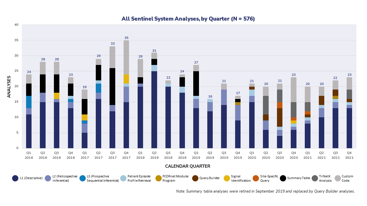 All Sentinel System Analyses Graphic