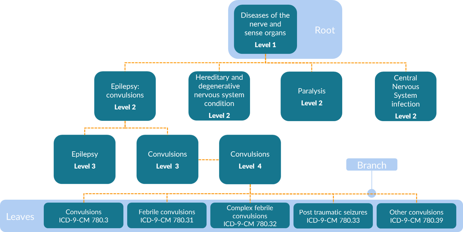 Diagram of Treescan process, described in content below. 
