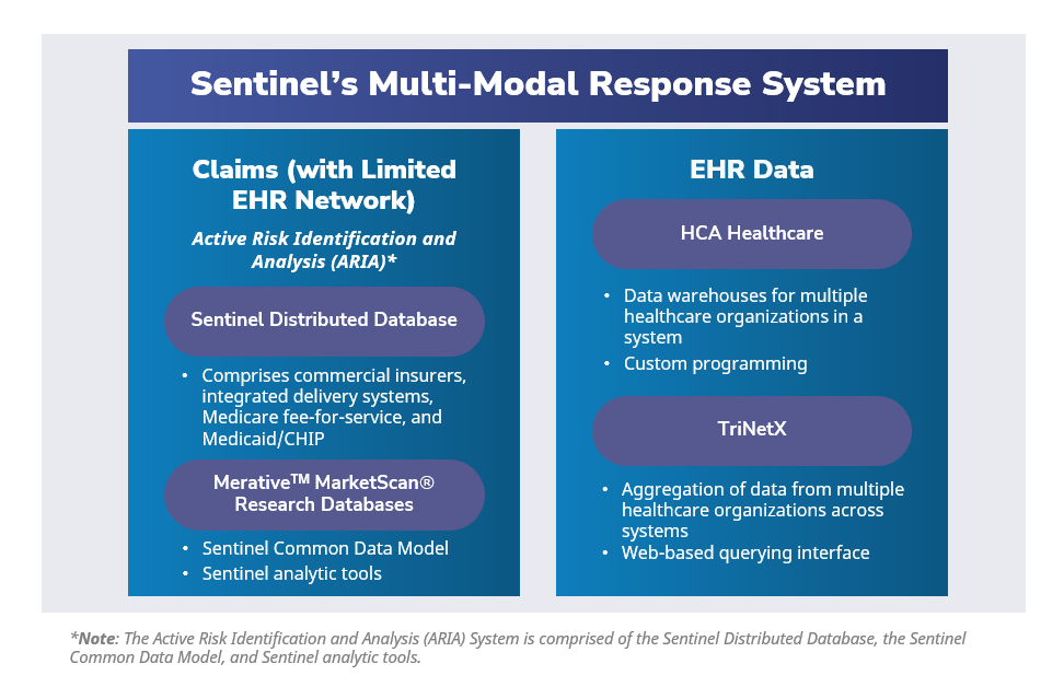 An infographic listing the different data sources which comprise Sentinel